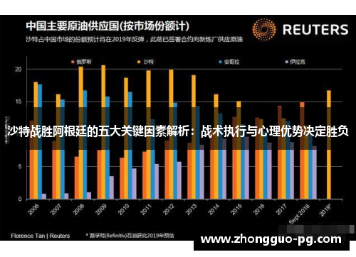 沙特战胜阿根廷的五大关键因素解析：战术执行与心理优势决定胜负