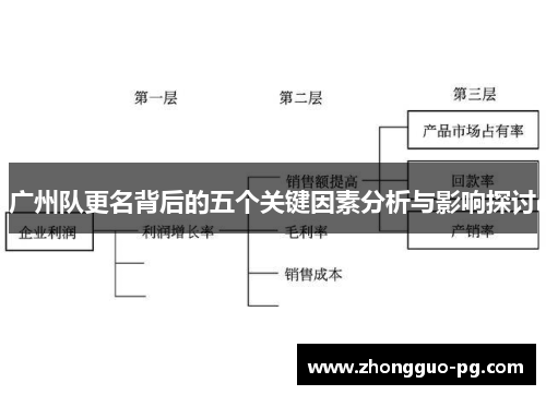 广州队更名背后的五个关键因素分析与影响探讨 广州队更名背后的五个关键因素分析与影响探讨