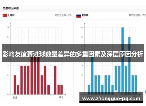 影响友谊赛进球数量差异的多重因素及深层原因分析