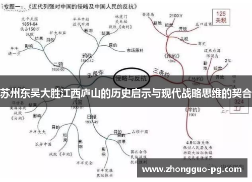 苏州东吴大胜江西庐山的历史启示与现代战略思维的契合 苏州东吴大胜江西庐山的历史启示与现代战略思维的契合