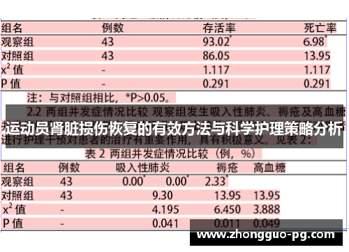 运动员肾脏损伤恢复的有效方法与科学护理策略分析 运动员肾脏损伤恢复的有效方法与科学护理策略分析