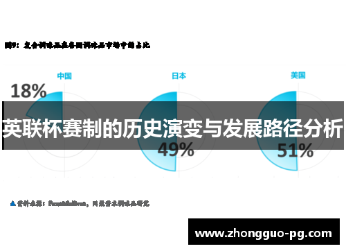 英联杯赛制的历史演变与发展路径分析