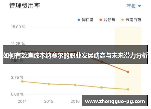 如何有效追踪本纳赛尔的职业发展动态与未来潜力分析 如何有效追踪本纳赛尔的职业发展动态与未来潜力分析