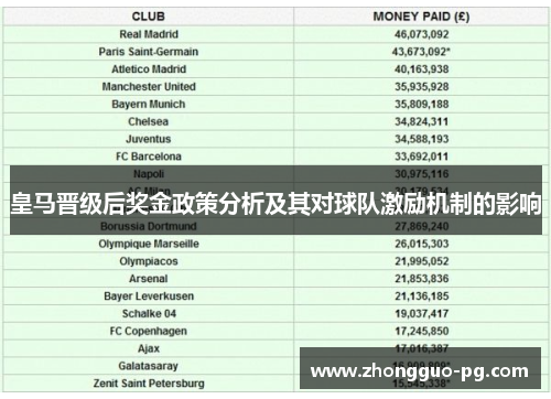 皇马晋级后奖金政策分析及其对球队激励机制的影响 皇马晋级后奖金政策分析及其对球队激励机制的影响