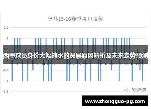 西甲球员身价大幅缩水的深层原因解析及未来走势预测 西甲球员身价大幅缩水的深层原因解析及未来走势预测