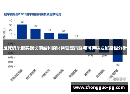 足球俱乐部实现长期盈利的财务管理策略与可持续发展路径分析 足球俱乐部实现长期盈利的财务管理策略与可持续发展路径分析