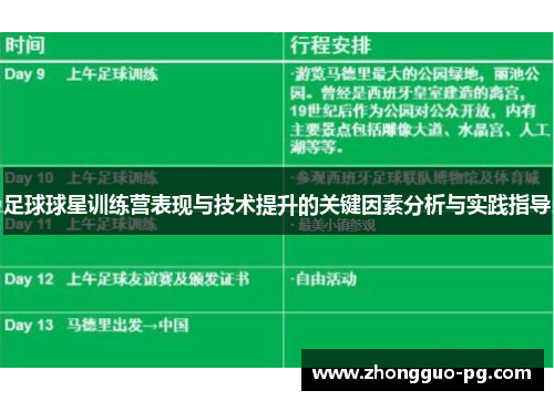 足球球星训练营表现与技术提升的关键因素分析与实践指导 足球球星训练营表现与技术提升的关键因素分析与实践指导